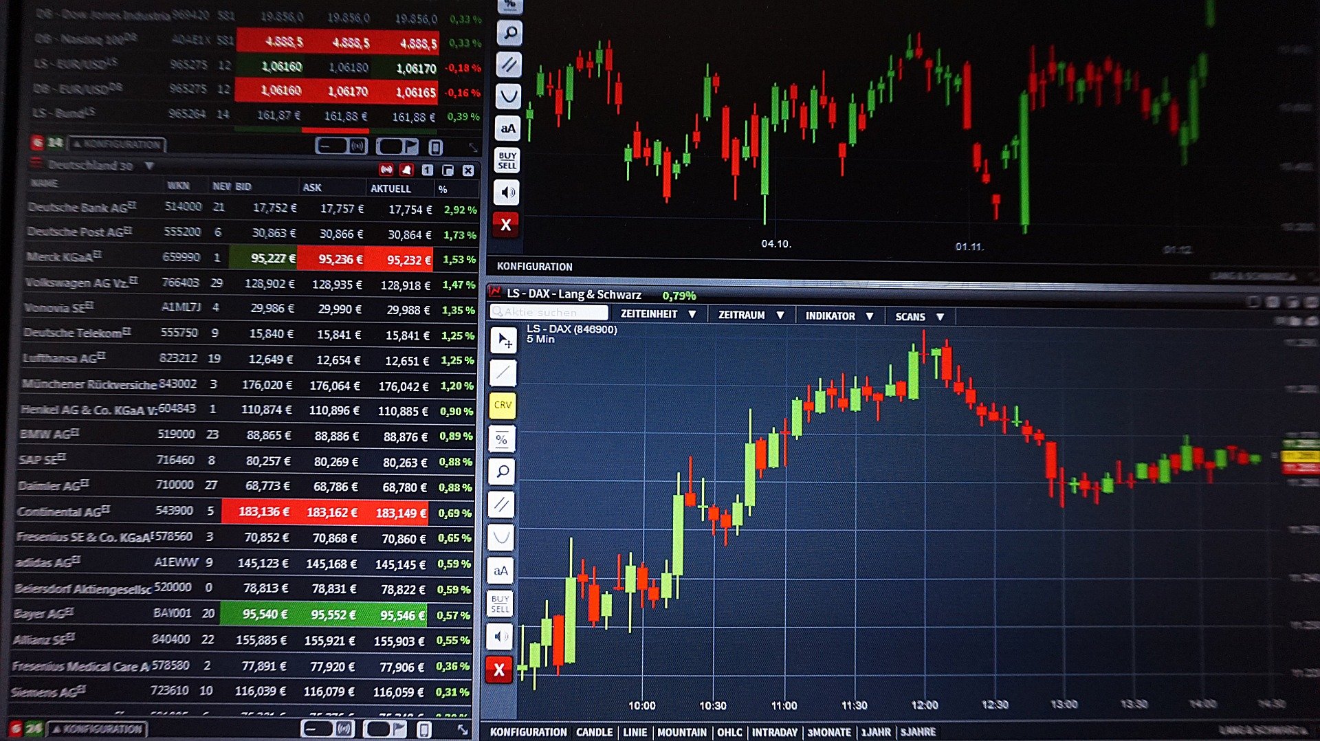 Welche Aktien 2017 kaufen? - Aktien Tipps